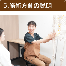 施術の方針説明